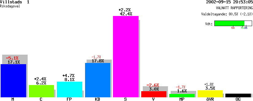 /val/val_02/valnatt/06R/0662/06620913.gif