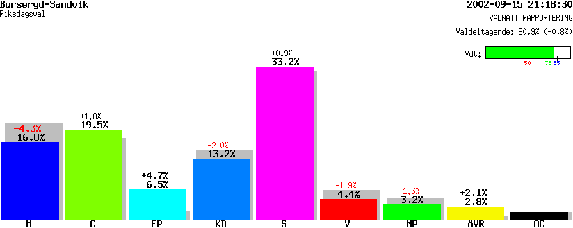 /val/val_02/valnatt/06R/0662/06621017.gif