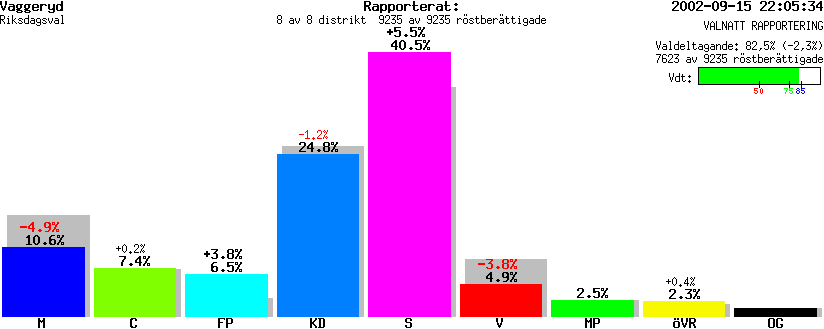 /val/val_02/valnatt/06R/0665/0665.gif