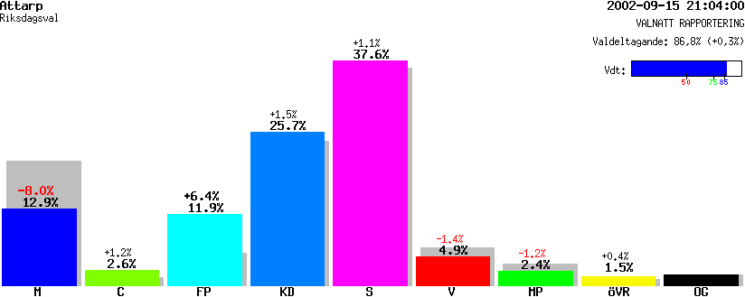 /val/val_02/valnatt/06R/0680/06802086.gif