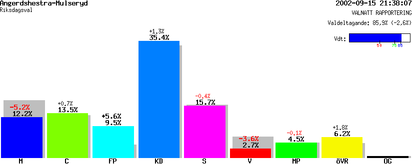 /val/val_02/valnatt/06R/0680/06802285.gif