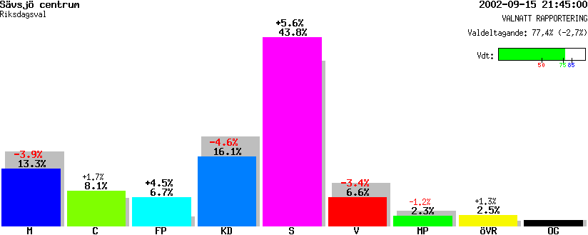 /val/val_02/valnatt/06R/0684/06840101.gif