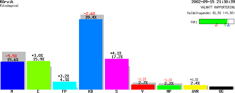 /val/val_02/valnatt/06R/0684/06840605.gif