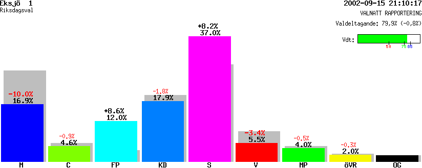 /val/val_02/valnatt/06R/0686/06860101.gif