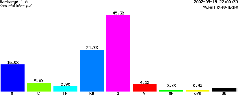 /val/val_02/valnatt/07K/0767/07670104.gif