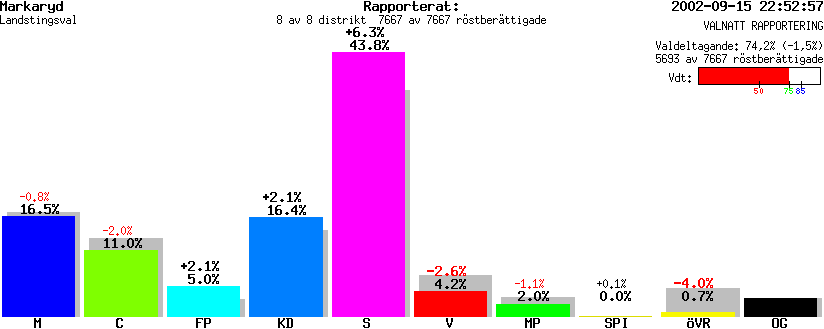 /val/val_02/valnatt/07L/0767/0767.gif