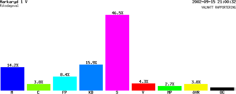 /val/val_02/valnatt/07R/0767/07670101.gif