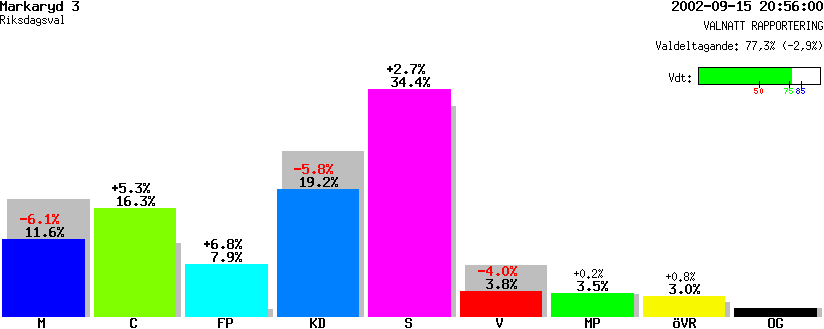 /val/val_02/valnatt/07R/0767/07670103.gif