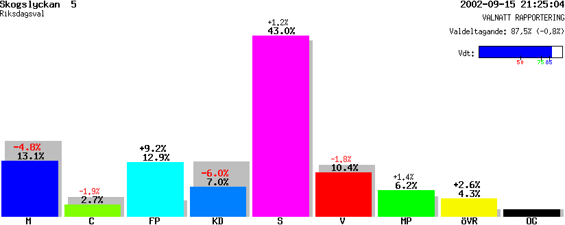 /val/val_02/valnatt/07R/0780/07802869.gif