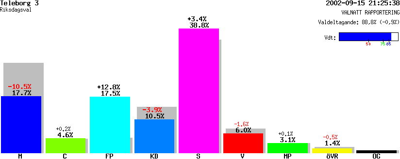 /val/val_02/valnatt/07R/0780/07803084.gif