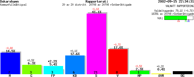 /val/val_02/valnatt/08K/0882/0882.gif