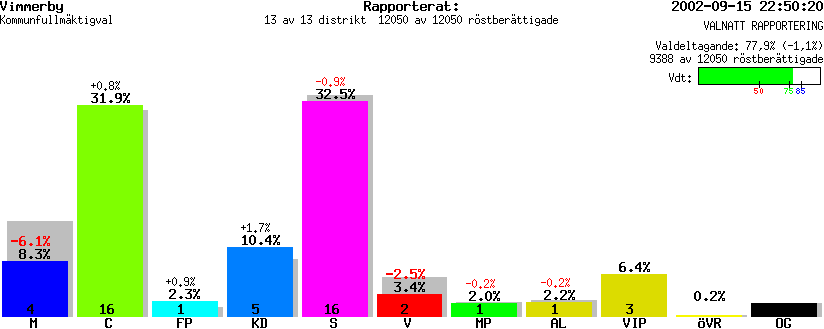 /val/val_02/valnatt/08K/0884/0884.gif