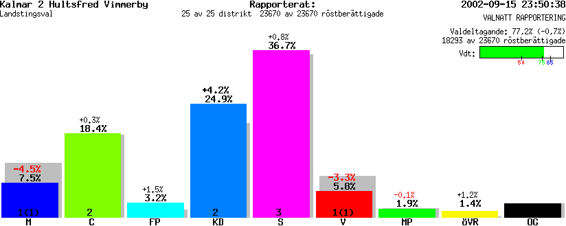 /val/val_02/valnatt/08L/0802KL.gif