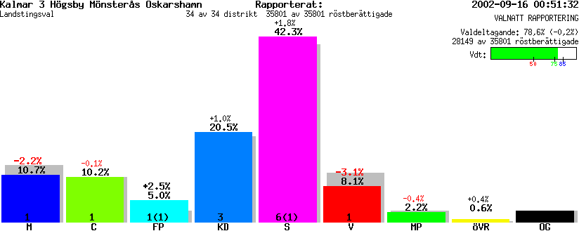 /val/val_02/valnatt/08L/0803KL.gif