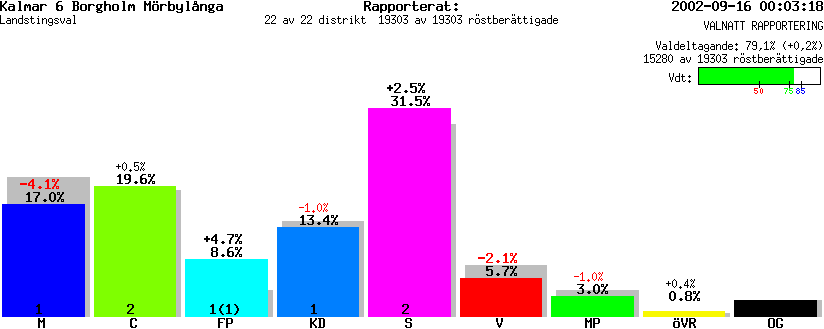 /val/val_02/valnatt/08L/0806KL.gif