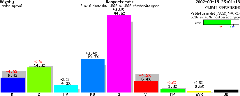 /val/val_02/valnatt/08L/0821/0821.gif