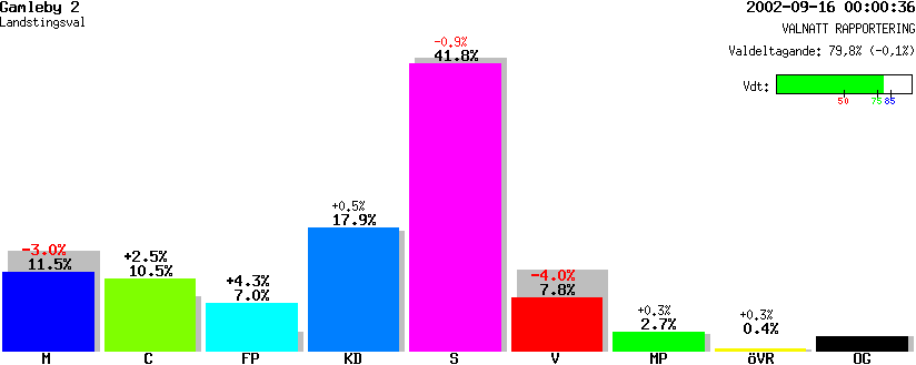 /val/val_02/valnatt/08L/0883/08831126.gif