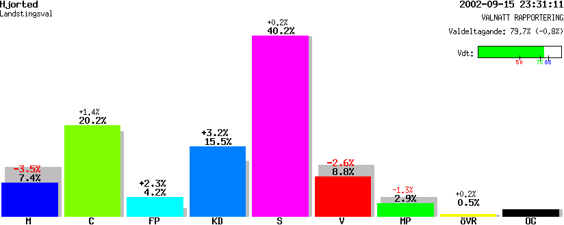 /val/val_02/valnatt/08L/0883/08831532.gif