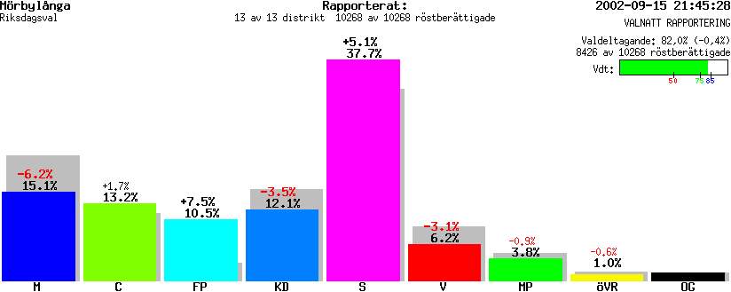 /val/val_02/valnatt/08R/0840/0840.gif