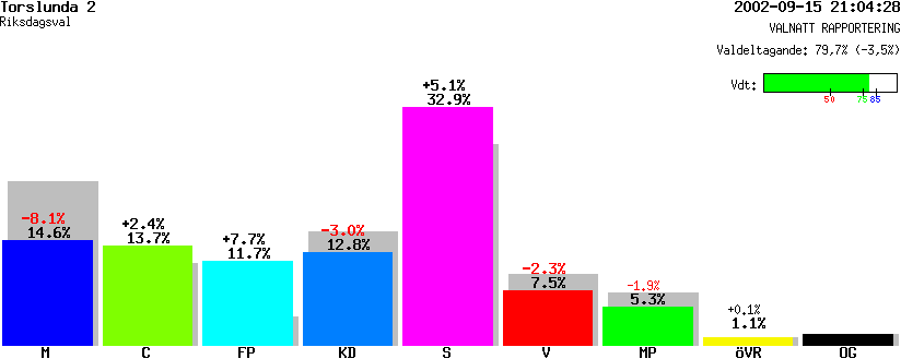 /val/val_02/valnatt/08R/0840/08401509.gif