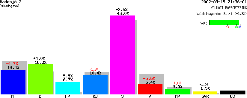 /val/val_02/valnatt/08R/0881/08810502.gif