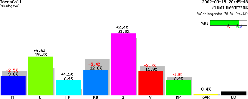 /val/val_02/valnatt/08R/0883/08830209.gif