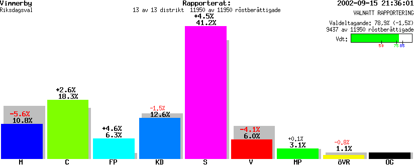 /val/val_02/valnatt/08R/0884/0884.gif