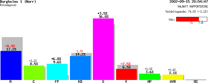 /val/val_02/valnatt/08R/0885/08850101.gif