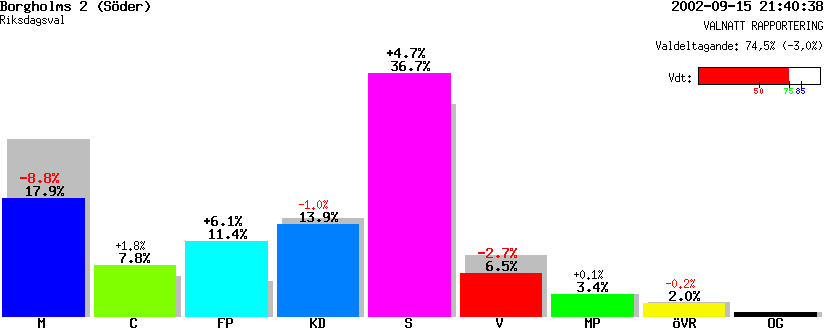 /val/val_02/valnatt/08R/0885/08850102.gif