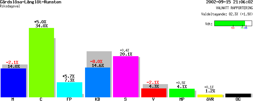 /val/val_02/valnatt/08R/0885/08851010.gif