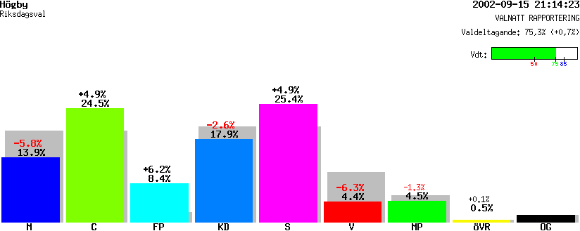 /val/val_02/valnatt/08R/0885/08851415.gif