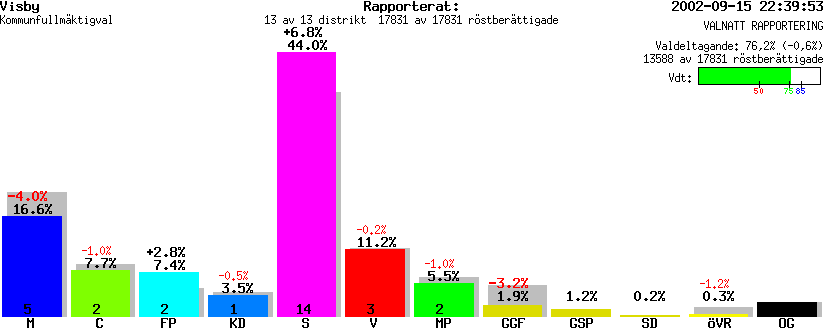 /val/val_02/valnatt/09K/0980/098001.gif