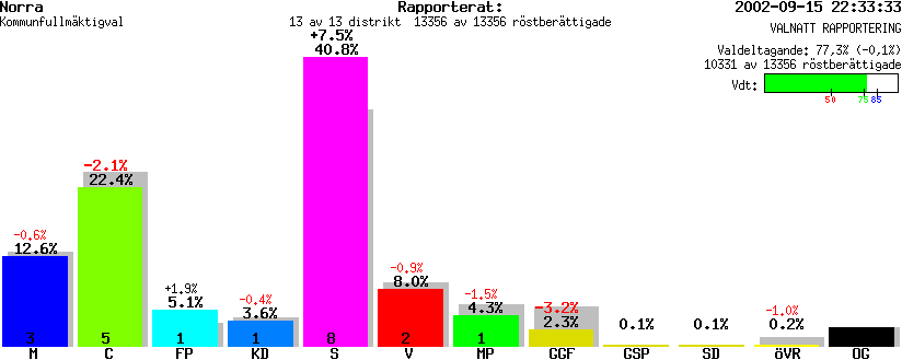 /val/val_02/valnatt/09K/0980/098002.gif