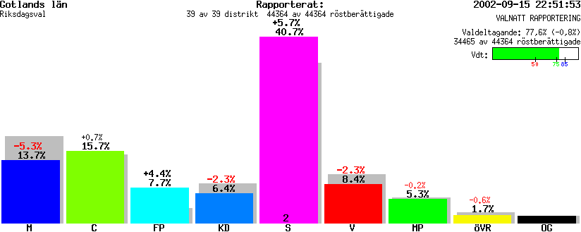 /val/val_02/valnatt/09R/0909KR.gif