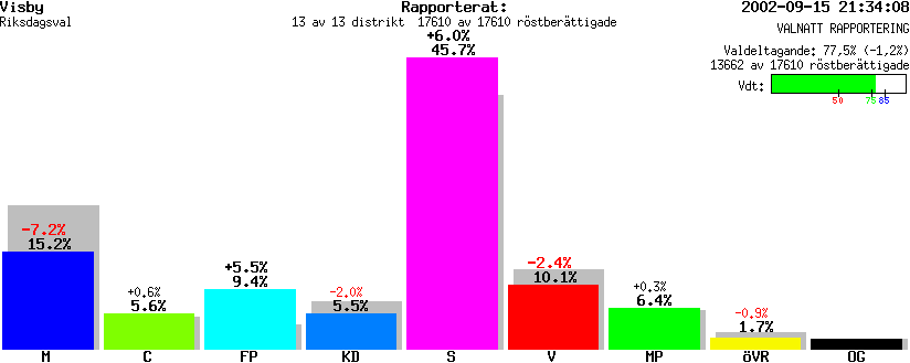 /val/val_02/valnatt/09R/0980/098001.gif