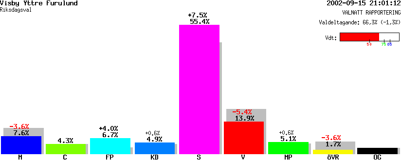 /val/val_02/valnatt/09R/0980/09800112.gif