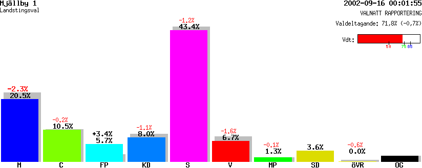 /val/val_02/valnatt/10L/1083/10830401.gif