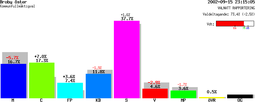 /val/val_02/valnatt/12K/1256/12560603.gif