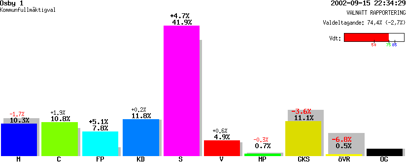 /val/val_02/valnatt/12K/1273/12730101.gif