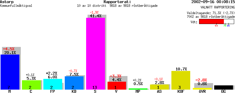 /val/val_02/valnatt/12K/1277/127700.gif