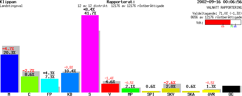 /val/val_02/valnatt/12L/1276/127600.gif