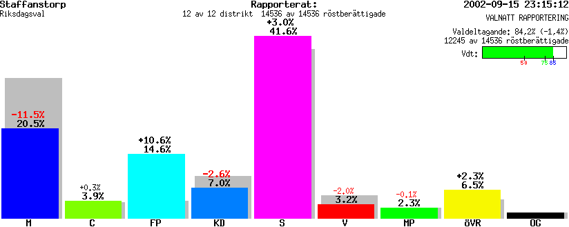 /val/val_02/valnatt/12R/1230/123000.gif