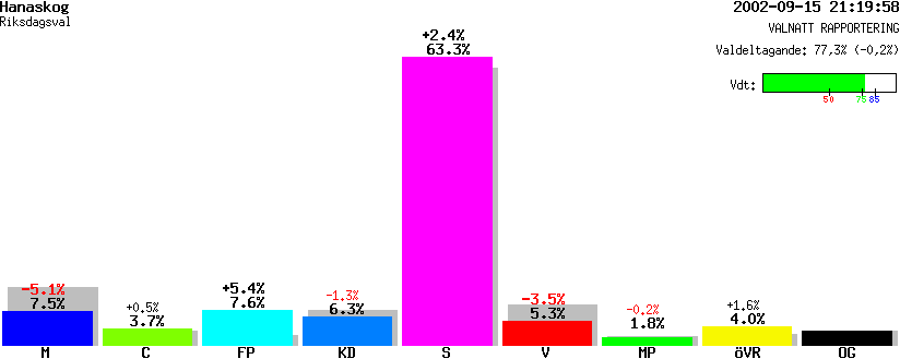 /val/val_02/valnatt/12R/1256/12560301.gif