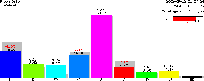 /val/val_02/valnatt/12R/1256/12560603.gif