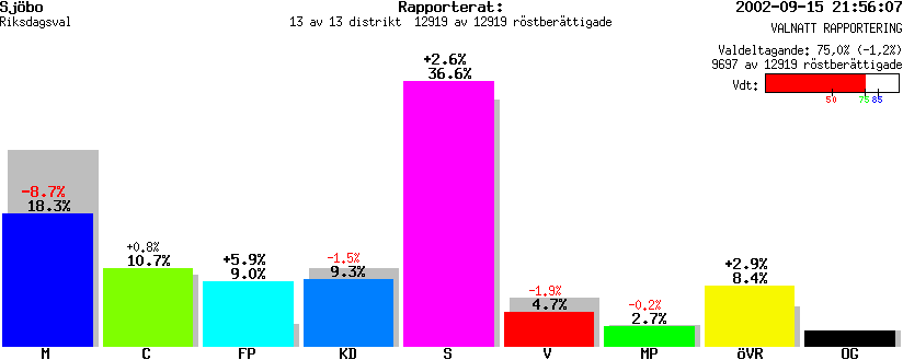 /val/val_02/valnatt/12R/1265/126500.gif