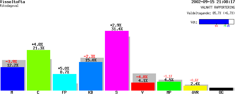 /val/val_02/valnatt/12R/1273/12730402.gif