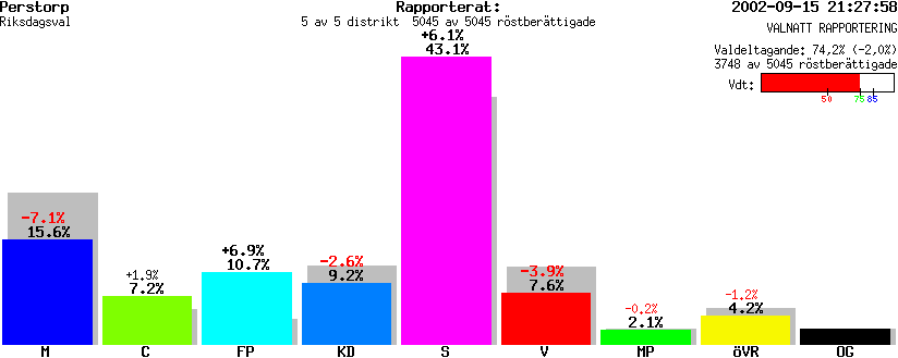 /val/val_02/valnatt/12R/1275/1275.gif