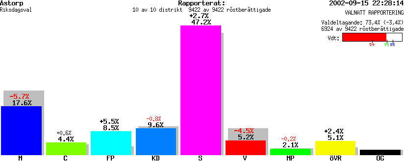 /val/val_02/valnatt/12R/1277/127700.gif