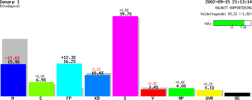 /val/val_02/valnatt/12R/1281/12812001.gif