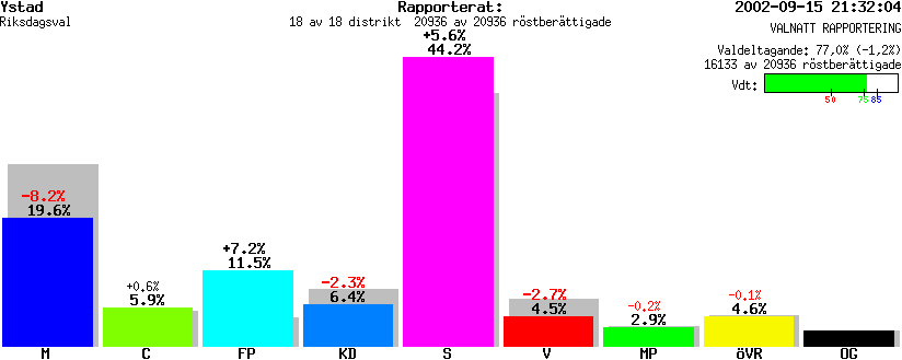 /val/val_02/valnatt/12R/1286/128600.gif